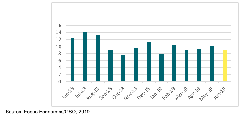 Index of industrial production (IIP), June 2018 – June 2019