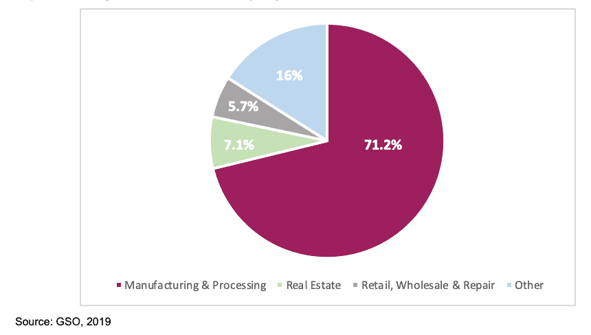 Foreign direct investment (FDI) 1H/2019