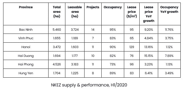 NKEZ supply & Performance H1/2020