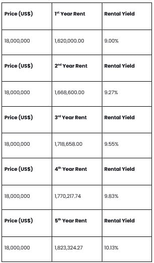 Lease Buyback Real Estate and Everything you Need to Know