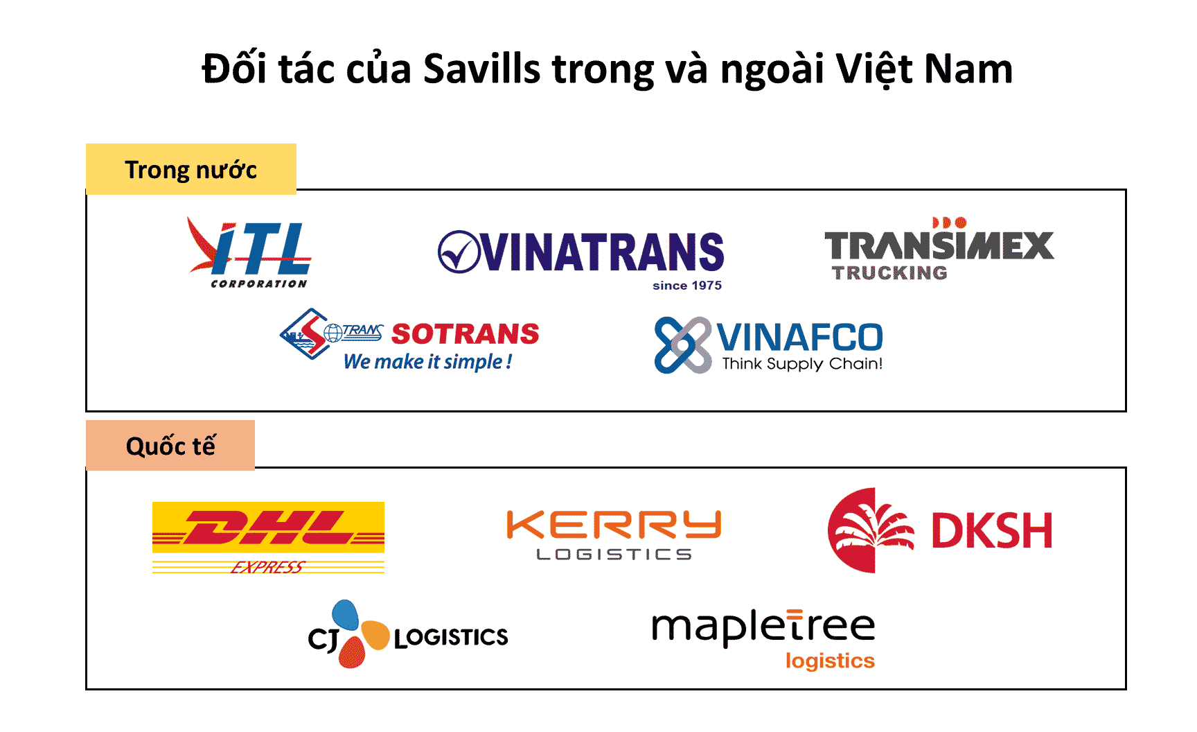 https://industrial.savills.com.vn/wp-content/uploads/2021/12/doi-tac-cua-Savills-trong-va-ngoai-nuoc.png