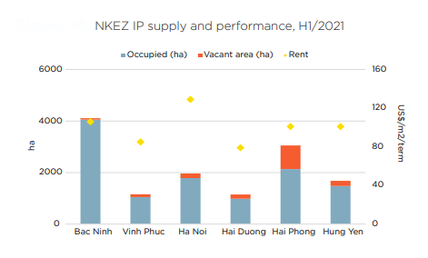 vietnam industrial zone