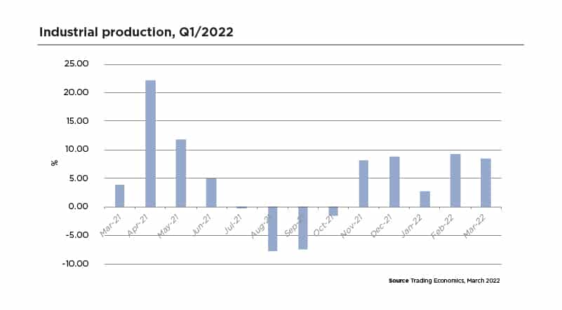 Industrial Insider Q1/2022