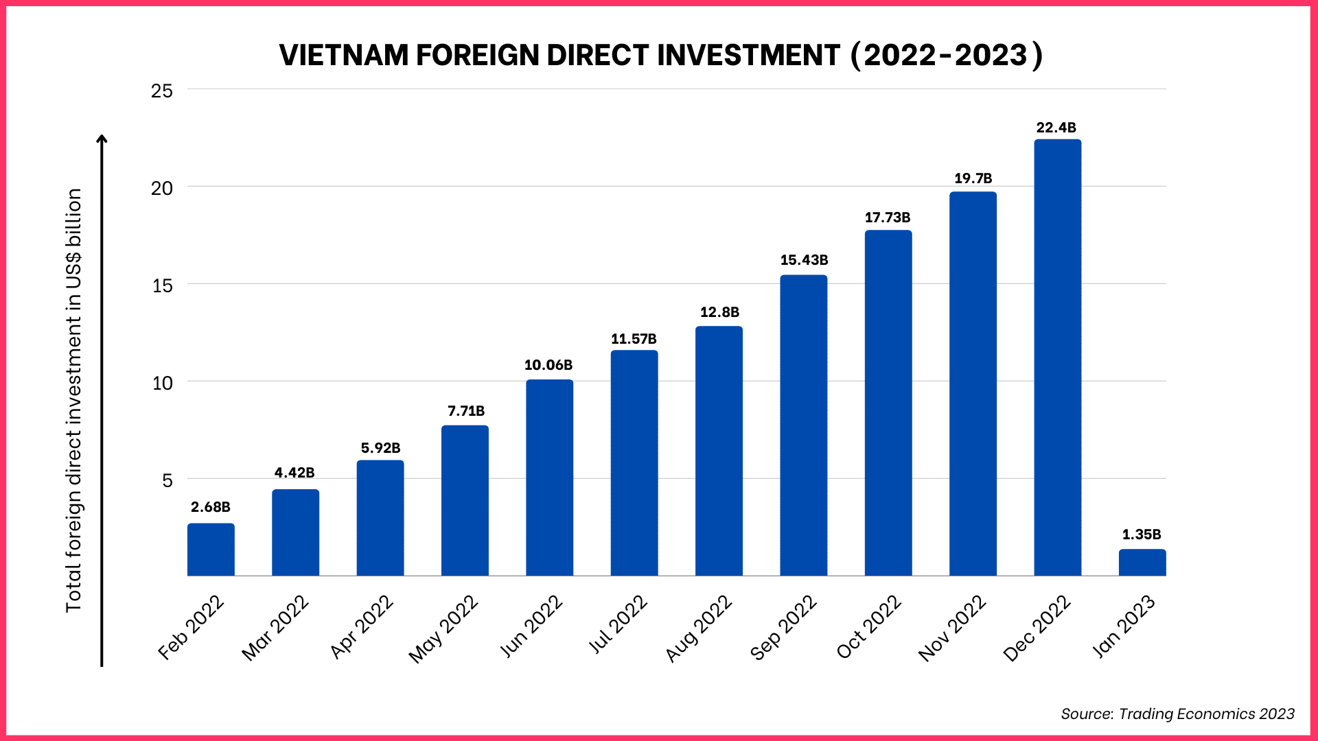 vietnam-foreign-direct-investment