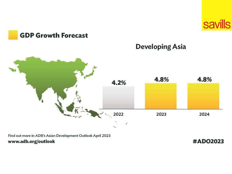Real estate in asia is transformed to attract strong investment capital