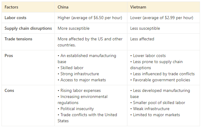 china-vs-vietnam-manufacturing