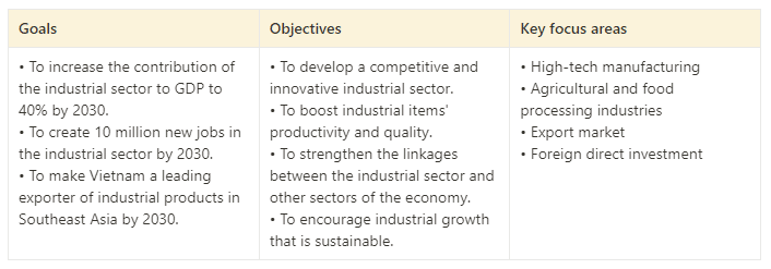 vietnam-industrial-development-strategy