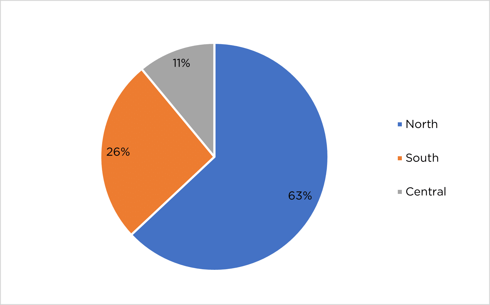 Industrial Insider 2023