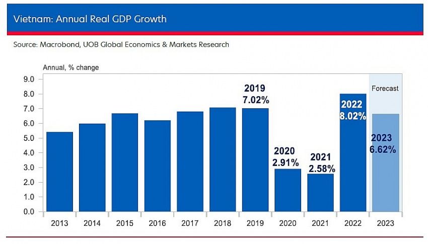 vietnam economic landscape