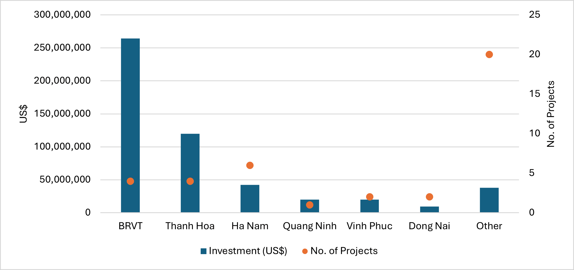 Figure 4: Newly Registered Taiwanese Manufacturing by Province, 6M/2024 