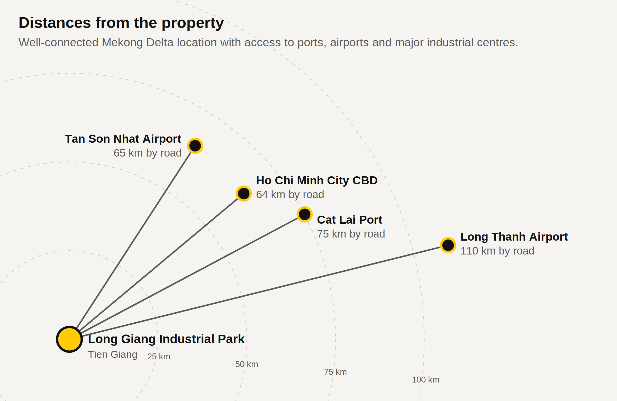 Long Giang Industrial Park